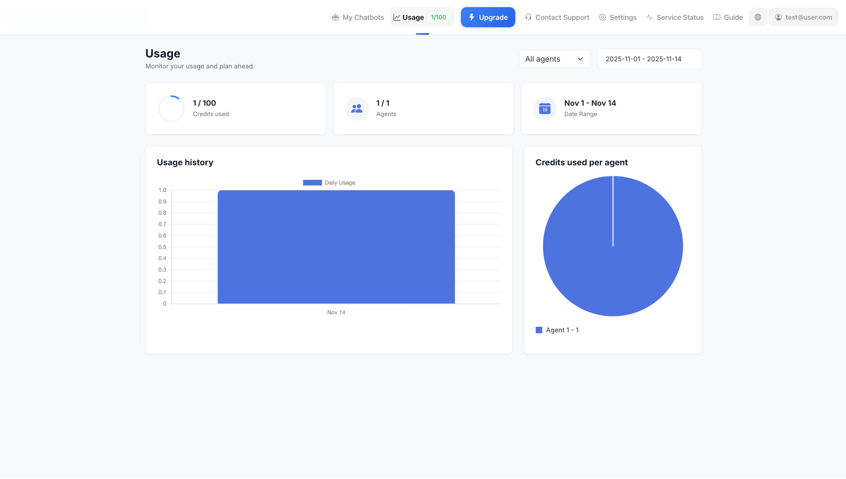 Naudojimo suvestinė