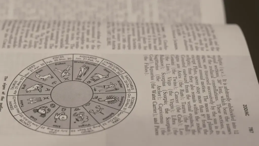Senovinė knyga su atvaizduotu Zodiako ratu ir detaliais astrologiniais aprašymais puslapyje.