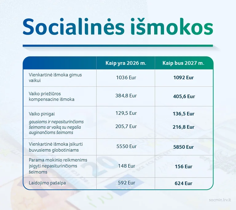 Vaiko pinigai ir parama augs: pokyčius pajus apie 1 mln. žmonių
